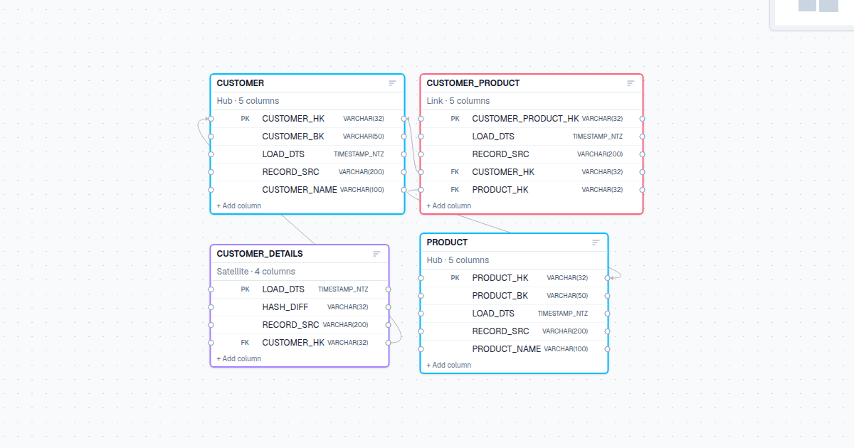 Data Modelling Tool diagram canvas with tables and relationships